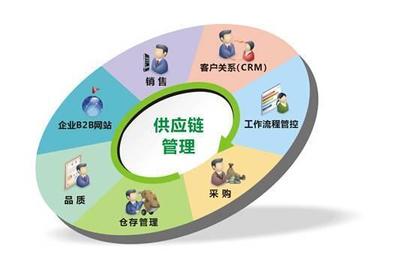 汽车B2C困局难解，B2B会是唯一的出路吗？——营销管理视角下的行业变革