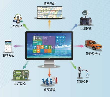 智慧供水系统开发与营销管理 打造高效、可持续的城市生命线
