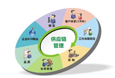 B2B商城系统“运帮找货” 重塑大宗商品物流领域的营销管理新模式