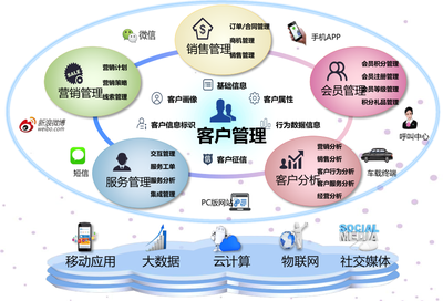 中国石化易派客 90天斩获137亿元成交额，解码其背后的营销管理架构奥秘