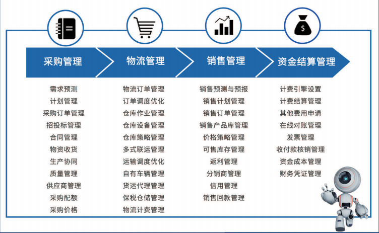 博科资讯ERP与SCM智慧供应链软件荣膺行业大奖，引领企业营销管理新范式