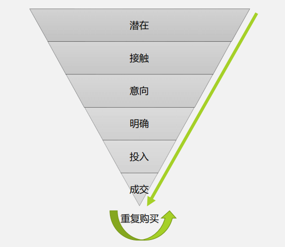 从表格到沙盘 Excel如何变身营销管理新战场