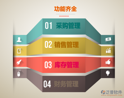 管理信息系统与ERP在营销管理中的协同作用