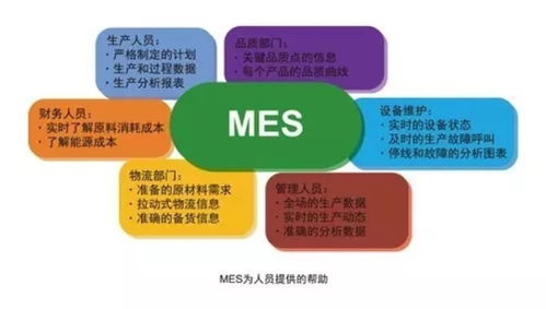 MES管理系统 赋能家具企业，营销管理的智能引擎