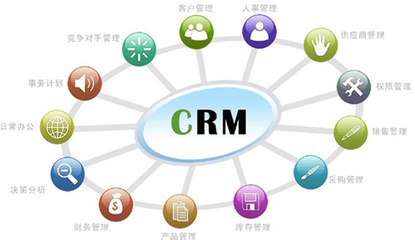 如何选择最适宜的CRM？营销管理者必读的终极指南