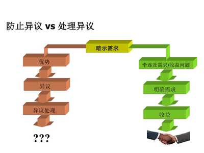 精耕客户价值，赋能业务增长——客户经理顾问式营销方法实践与展望