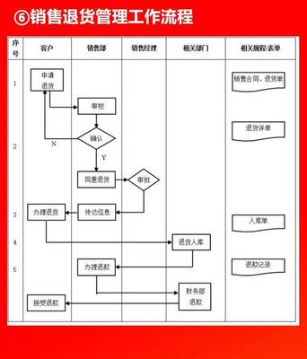 全套公司管理全套流程图(含Word模板可修改),值得珍藏!