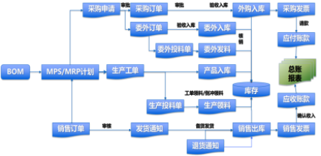 管理升级 开启智慧工厂建设的新征程——以营销管理为核心的变革实践