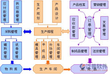 工厂ERP管理系统软件在营销管理中的角色与价值